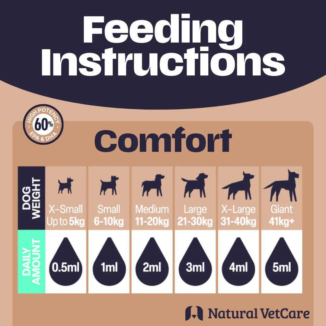 Natural Vet Care Comfort Joint Liquid for Dogs
