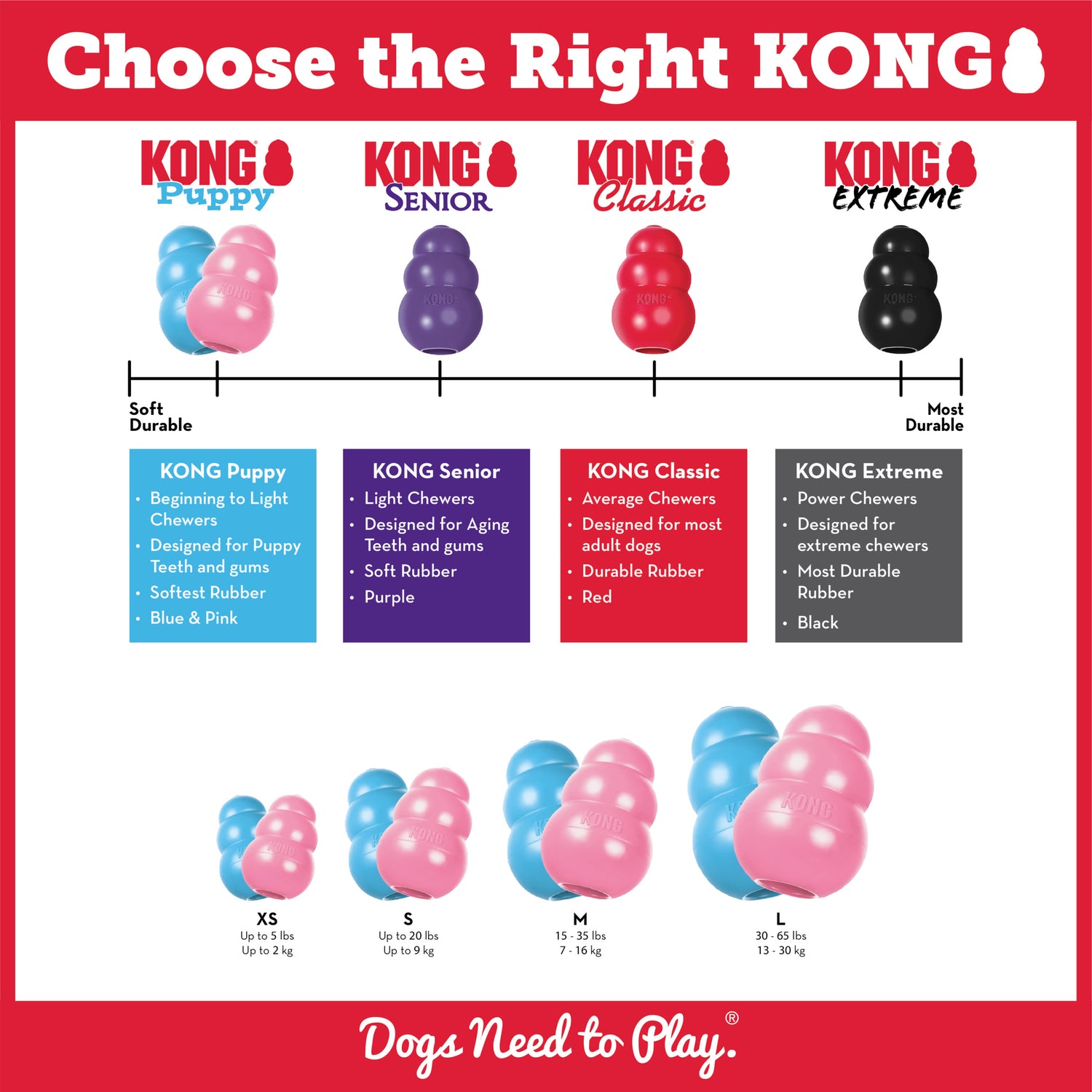 KONG Welpe