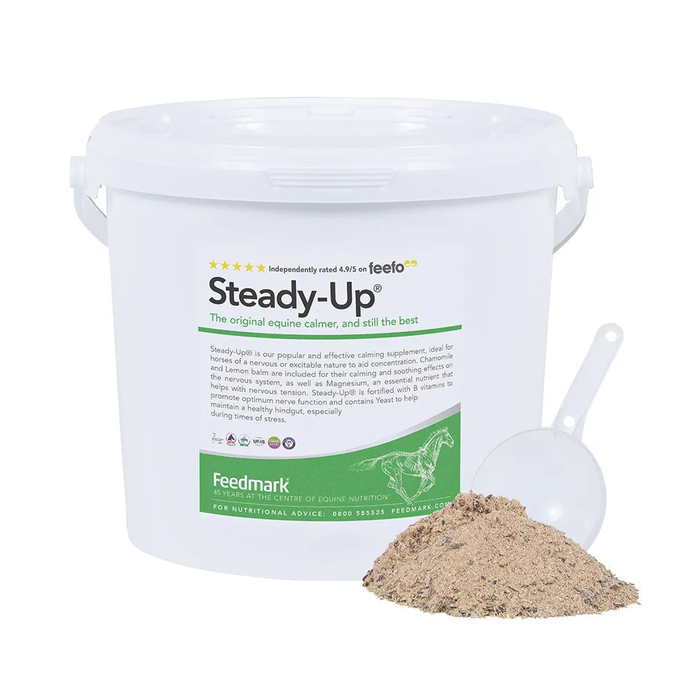 Feedmark stabilisiert sich