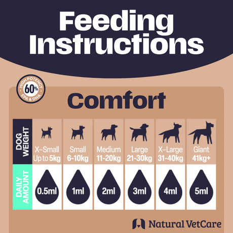 Natural Vet Care Comfort Joint Liquid for Dogs